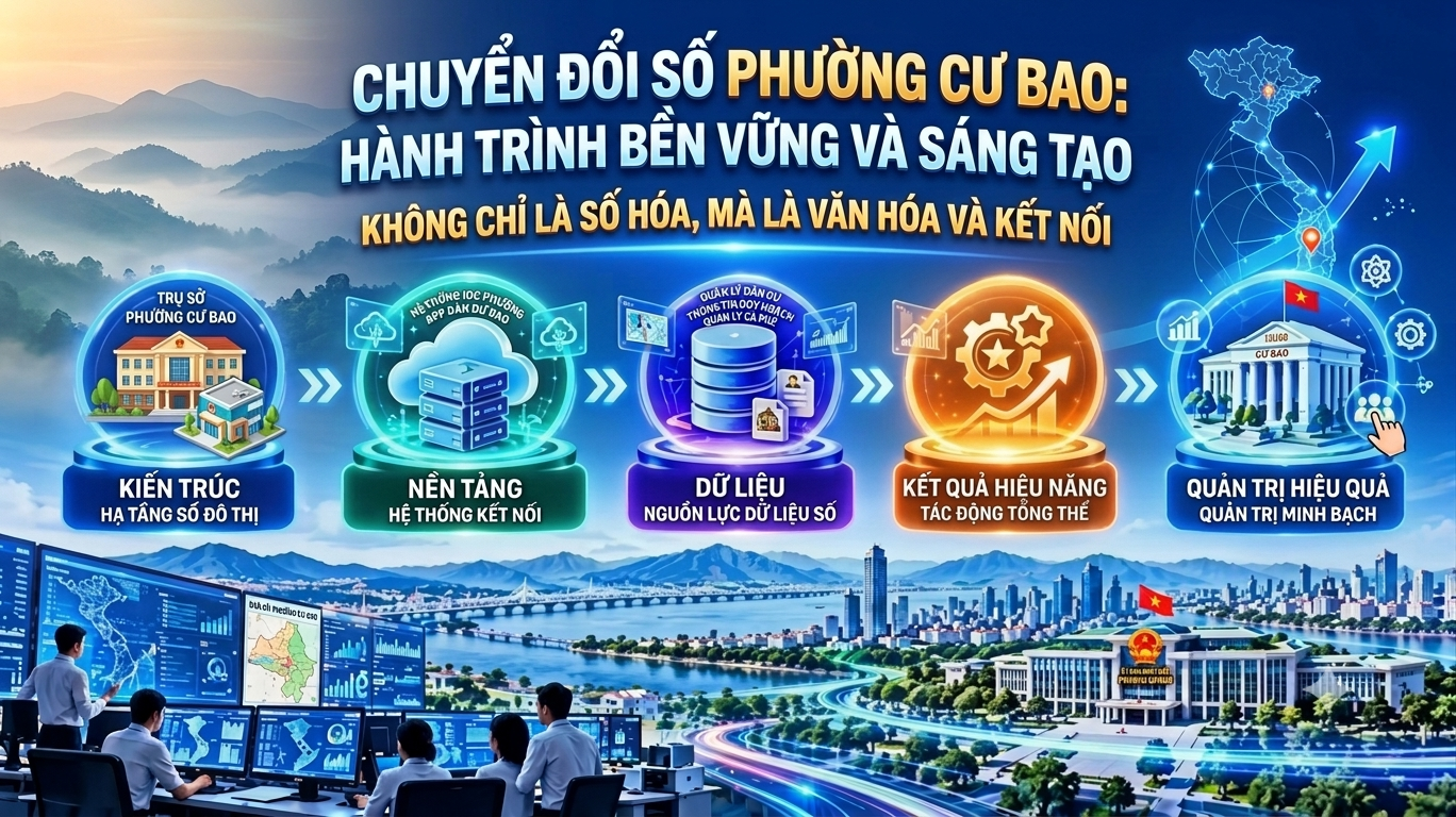 CHUYỂN ĐỔI SỐ PHƯỜNG CƯ BAO: HÀNH TRÌNH BỀN VỮNG VÀ SÁNG TẠO